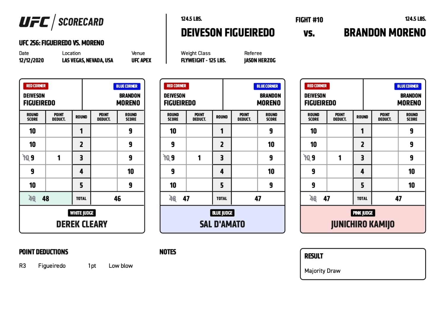 UFC 256 Figueiredo vs Moreno - Scorecard